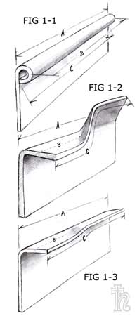 Edge Rolling diagram